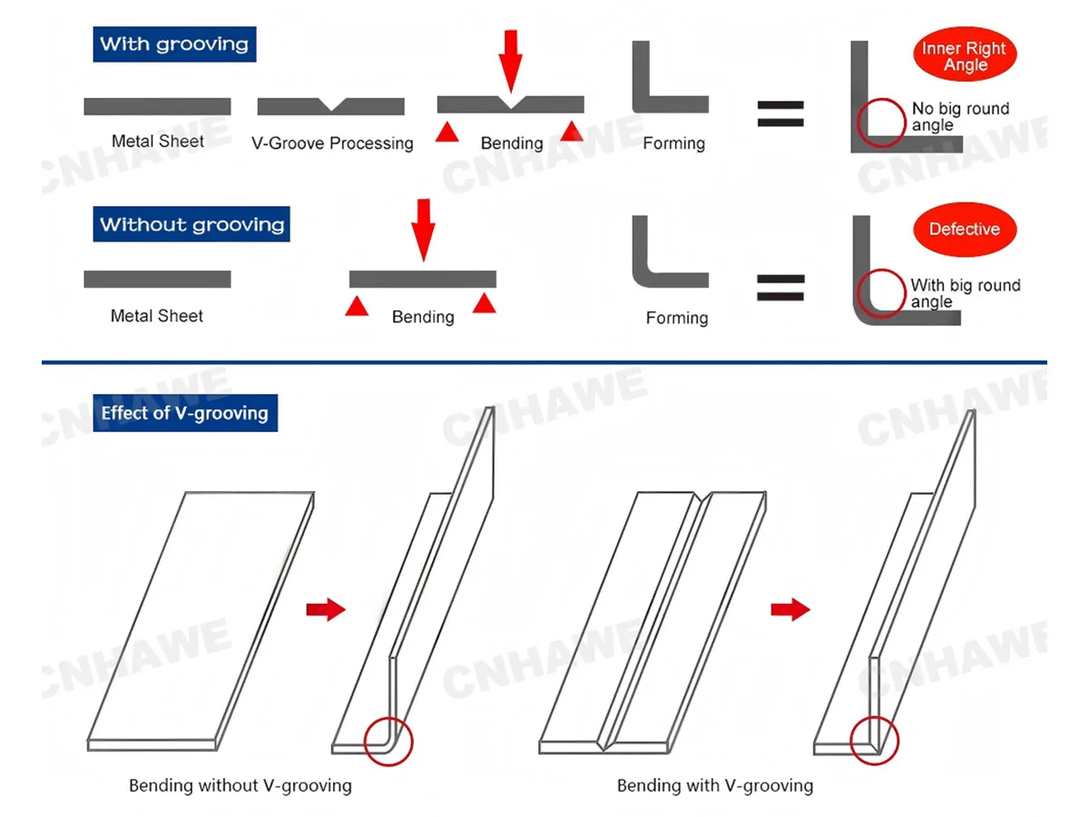 HKG Series – Máy bào rãnh nằm độ Chính Xác Cao Cho Gia Công Kim Loại Tấm - Hình ảnh 9